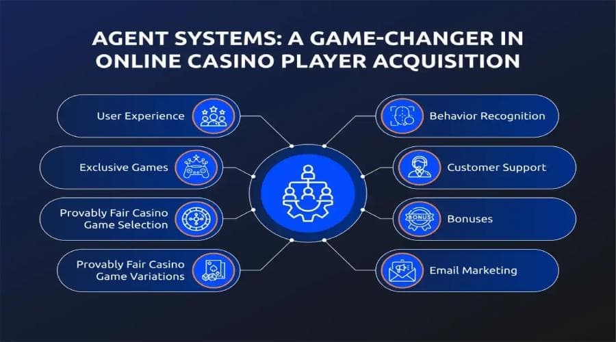 agent systems lovejili casino