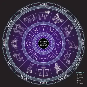 zodiac signs dates promotions lovejili avatar